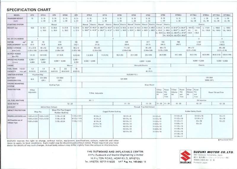 Suzuki Outboard Specifications Chart 1980s